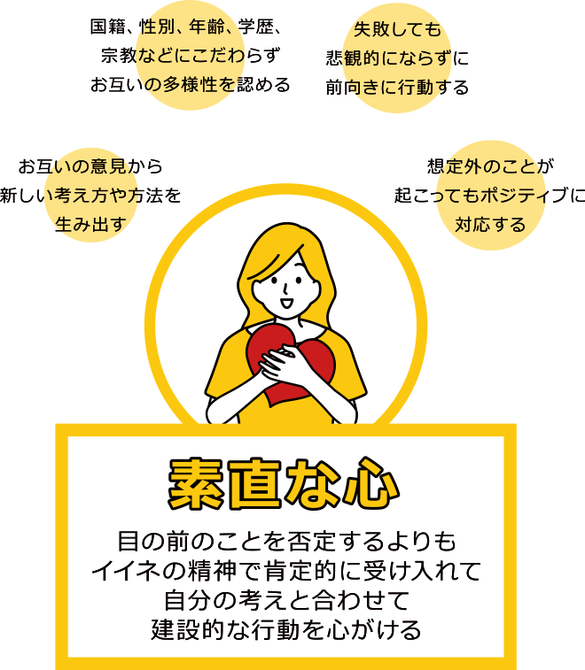 素直な心：目の前のことを否定するよりもイイネの精神で肯定的に受け入れて自分の考えと合わせて建設的な行動を心がける